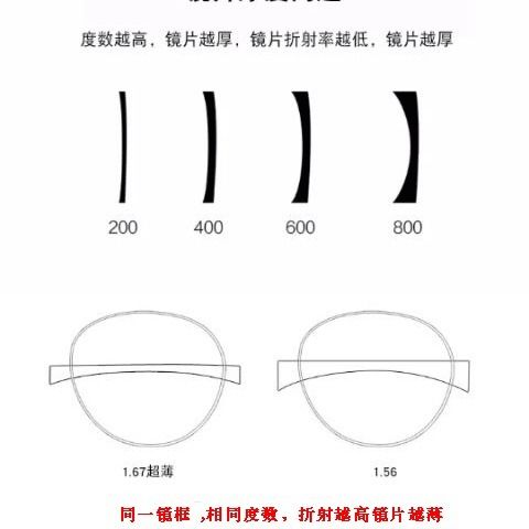 Blue light proof half frame glasses for male myopia and radiation proof computer glasses for male non degree eye protection