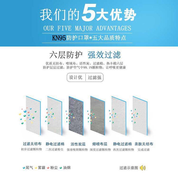 韩版防尘口罩防雾霾工业灰粉尘打磨劳保一次性透气男女电焊防甲醛