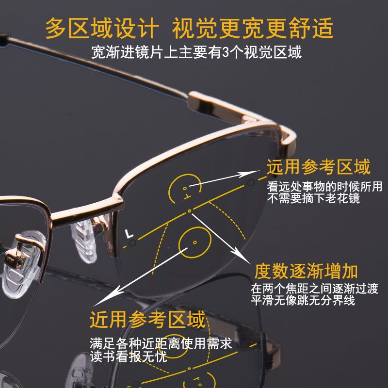 眼镜智能变焦防蓝光远视镜女轻【一年售后,购物无忧】【镜片】高清