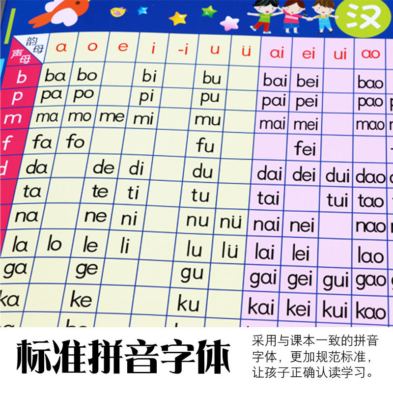 汉语拼音字母表儿童声母韵母贴墙小学生一年级幼儿园启蒙挂图