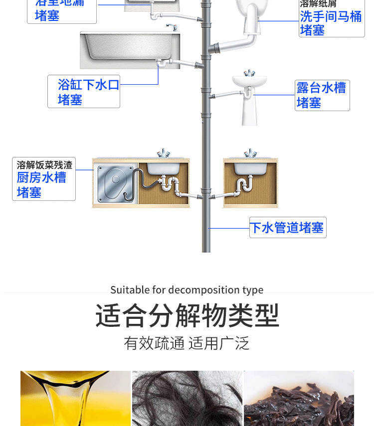 下水道疏通剂通下水道神器厕所堵塞马桶除臭剂厨房强力管道疏通剂