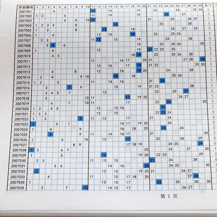 七乐彩走势图 中国彩票 福利彩票走势图 彩票图 彩票用品 彩票本-图5