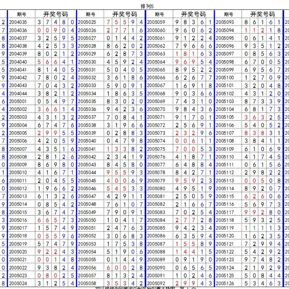 排列三排列五彩色印制历史号码从2004年开始做到发货当天加3年空【15