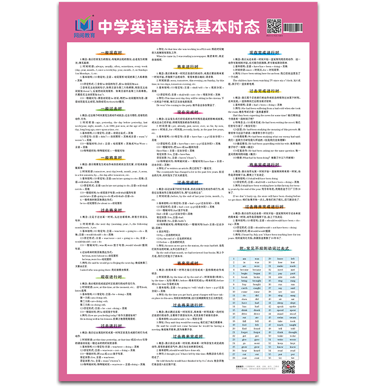 22初中英语语法全解语法大全中学英语语法基本时态挂图初一初二 虎窝拼