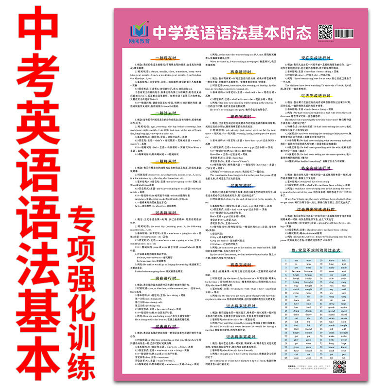 22初中英语语法全解语法大全中学英语语法基本时态挂图初一初二 虎窝拼