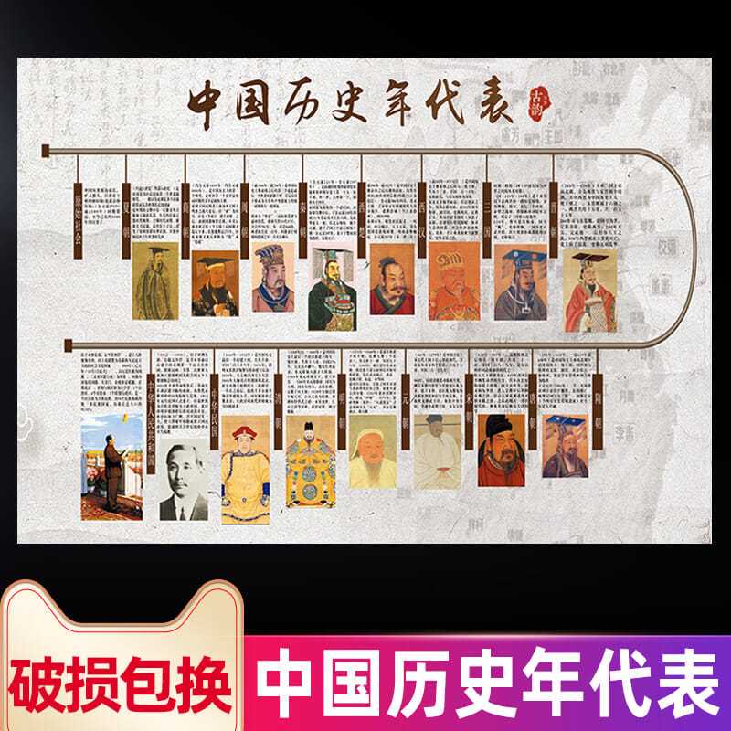 中国历史朝代纪年表大事记历史概要演化图班级学习海报墙贴大挂图拼团