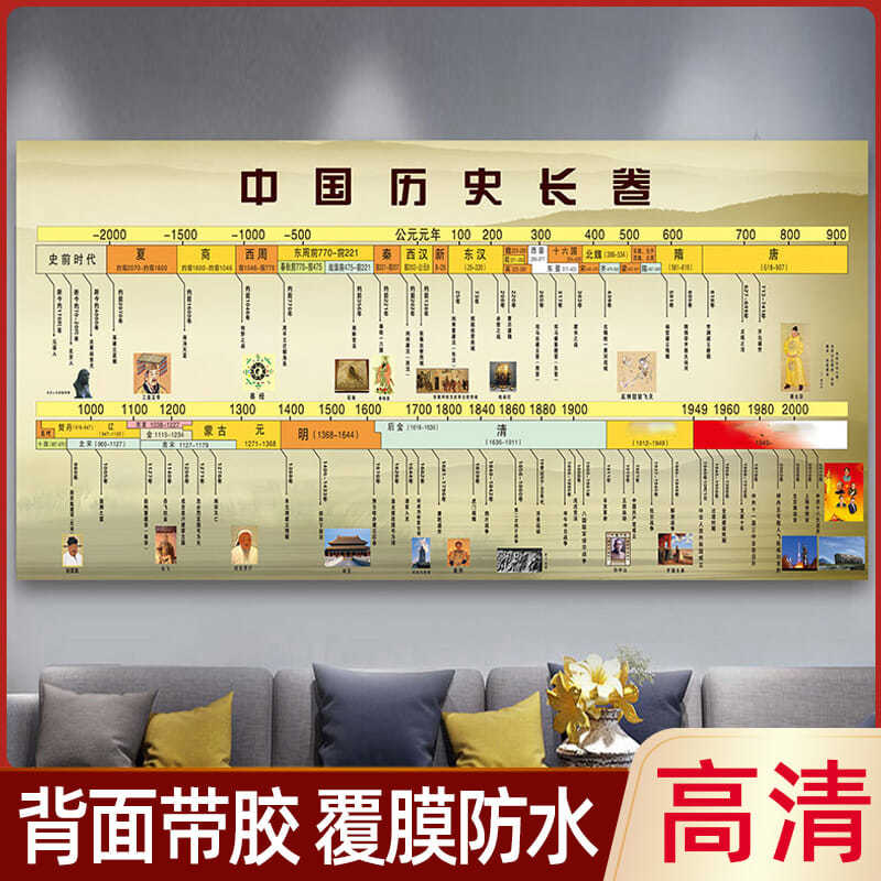 中国历史长卷挂图朝代演化图时间轴顺序表大事记概要教室墙贴海报拼团
