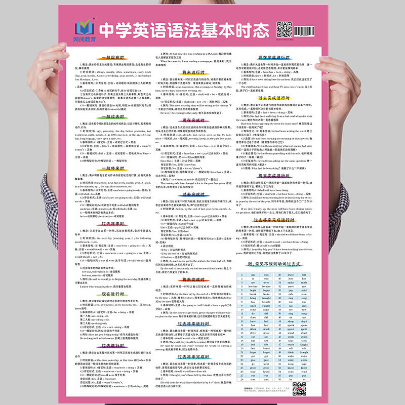 22初中英语语法全解语法大全中学英语语法基本时态挂图初一初二 虎窝拼