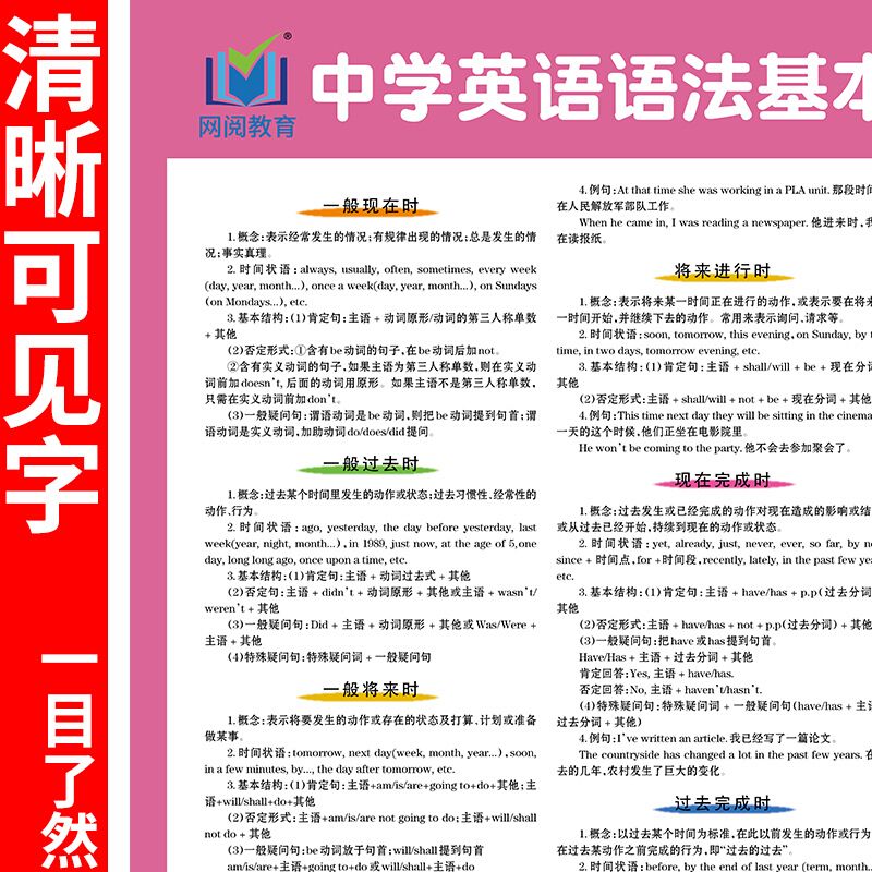 22初中英语语法全解语法大全中学英语语法基本时态挂图初一初二 虎窝拼