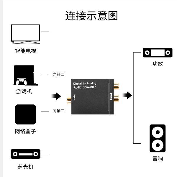 數字光纖同軸音頻轉換器音頻輸出線夏普小米海信電視同軸音頻輸出