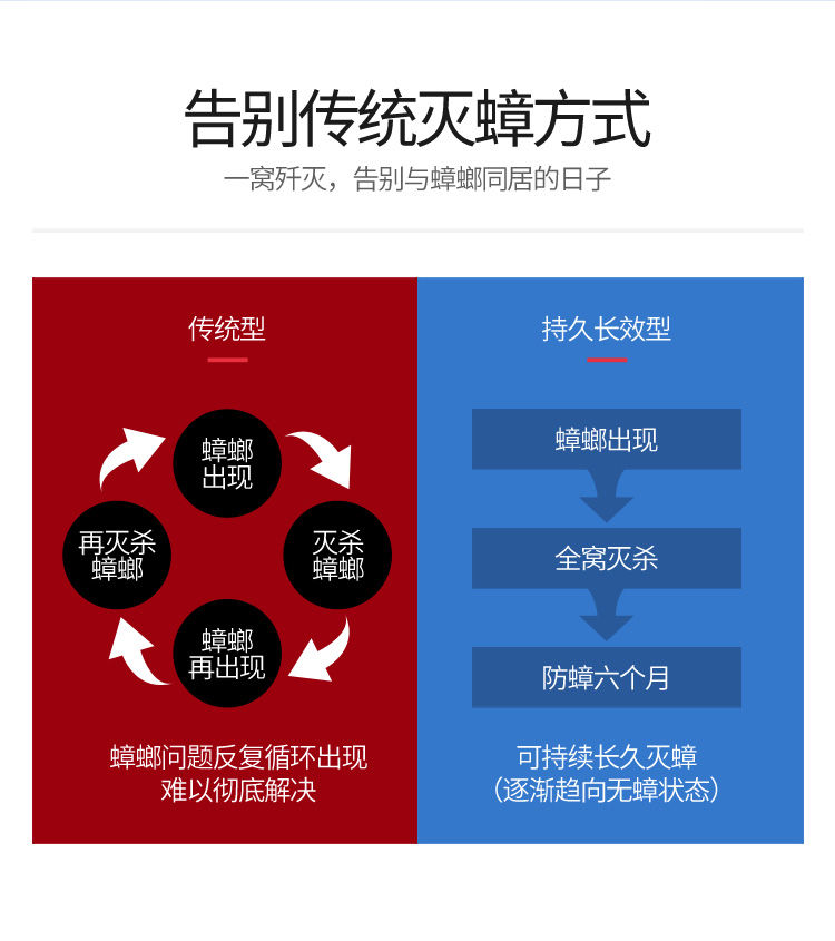 源自德国杀蟑螂药【一只中毒全巢灭杀】除灭蟑螂家用胶饵