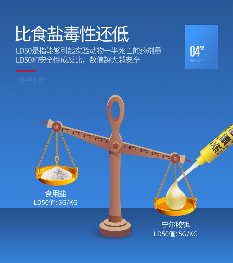 源自德国杀蟑螂药【一只中毒全巢灭杀】除灭蟑螂家用胶饵