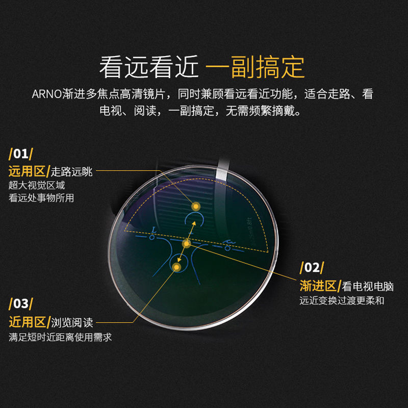 智能多焦點老花鏡男遠近兩用老光眼防藍光漸進雙光摺疊老花眼鏡