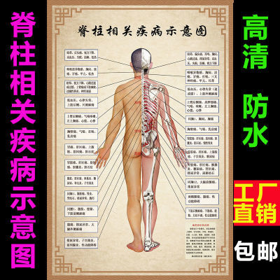 中医破执