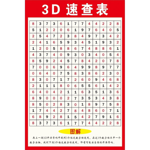 福彩彩票店投注站用品走势图3d玩法介绍速查表和值表寻宝图八卦图