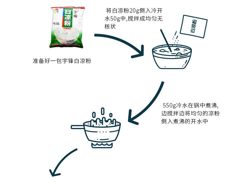 宇峰白凉粉凉粉家用冰粉自制甜品透明果冻粉食用自制黑凉粉送模具