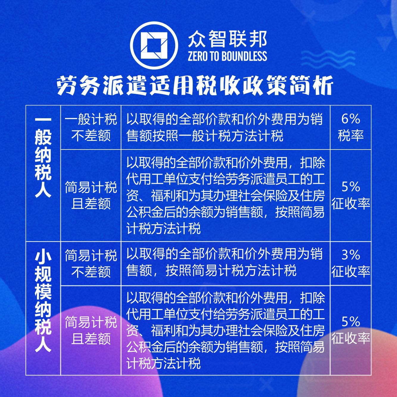 国内税收梳理分析 8dec10a1-59cd-474b-9cdc-436c6d079138.jpg