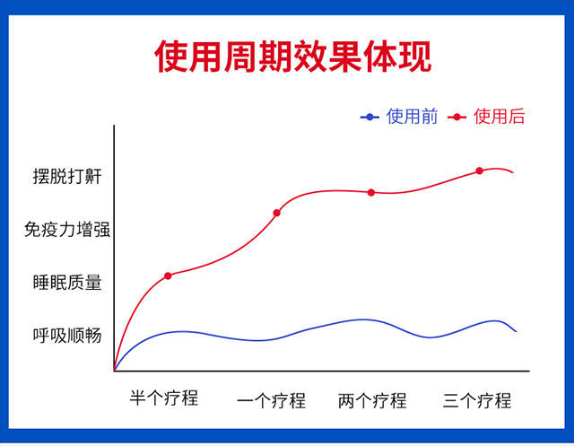 鼾立停打呼噜止鼾神器打呼噜药睡觉止鼾器打呼打鼾喷雾成人正品