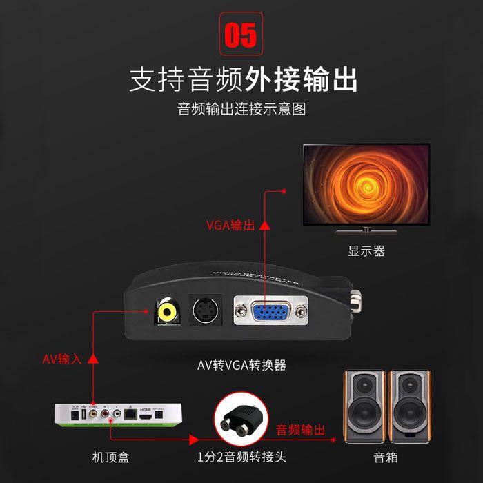 av轉vga轉換器顯示器當電視看電信移動盒子網絡機頂盒dvd鍋戶戶通