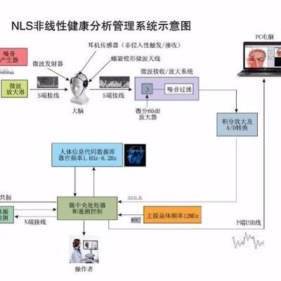 分析卷