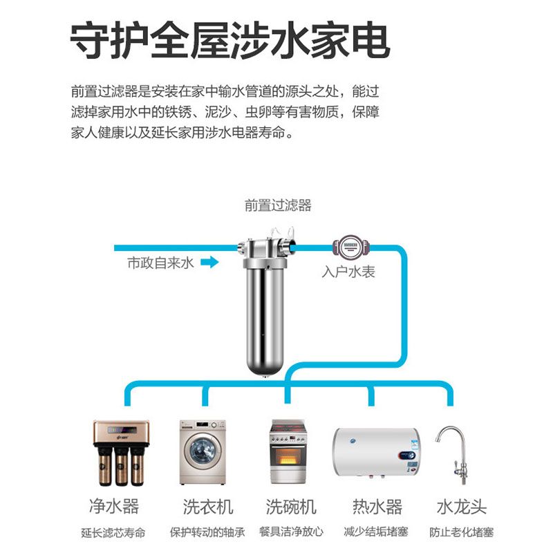 全屋净水器过滤器家用 a9bb9728-f56e-4ddb-8bf7-dc9bb8244676.jpg