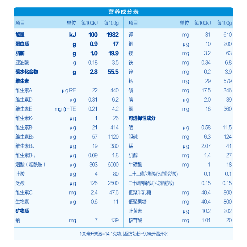买过的店君乐宝乐纯奶粉3段幼儿配方牛奶粉150g试用装正品盒装