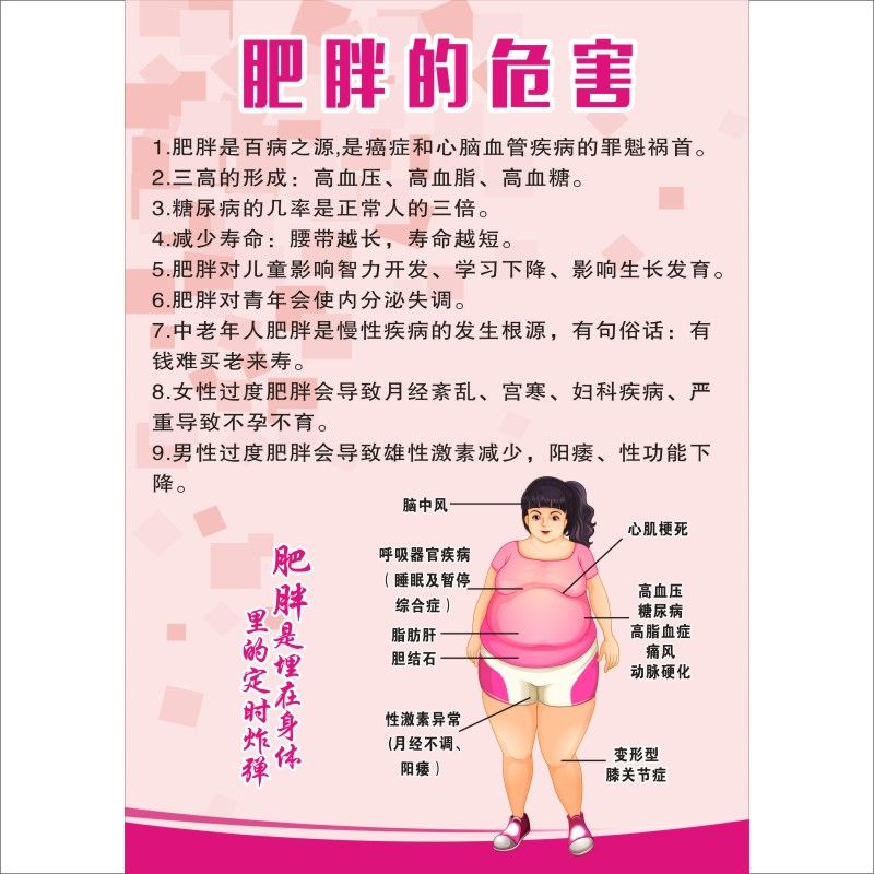 肥胖的危害海报宣传画挂图肥胖可导致的疾病广告展板美容美体图片
