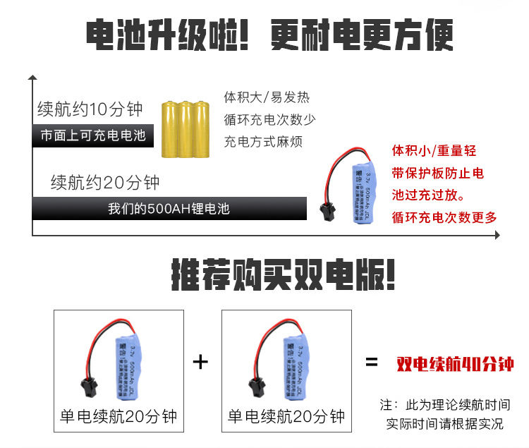 遥控汽车越野车可充电高速遥控车漂移赛车电动儿童玩具车小孩男孩