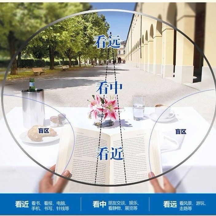 好一点的防蓝光老花镜 fa089925-76cc-45f5-b023-f54fde0ea014.jpg