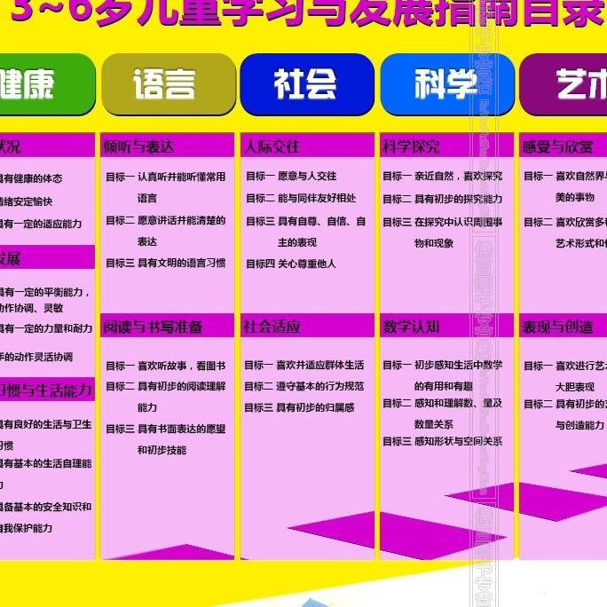 36岁儿童学习与发展指南幼儿园教育指导纲要试行幼儿园工作规程