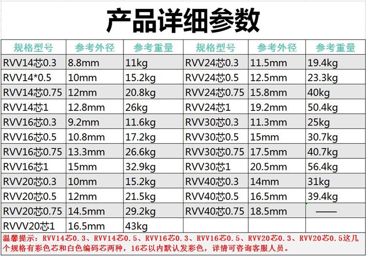 多芯控制线RVV16芯20芯24芯40芯0.3/0.5/0.75/1平方信号线护套线拼多多