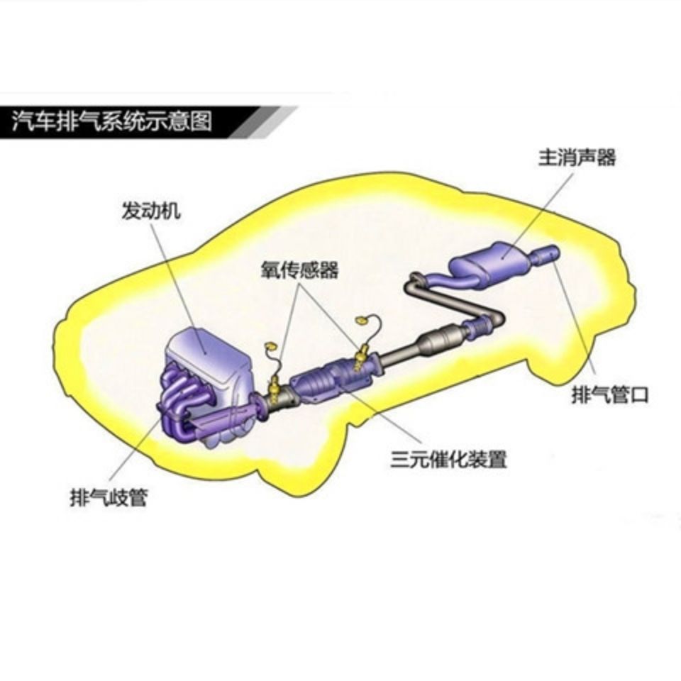 4t 1.8t排量汽车排气管单升双静音型原装位套装