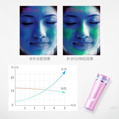 多功能美容器