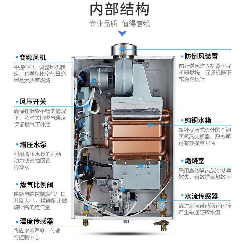 天燃气零冷水热水器是什么原理_零冷水热水器安装图(3)