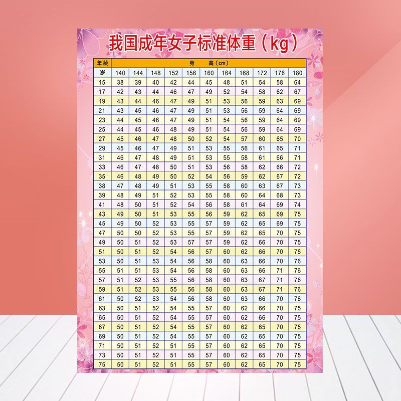 成人女子标准身高年龄体重图对照表海报美容院墙画368 虎窝拼