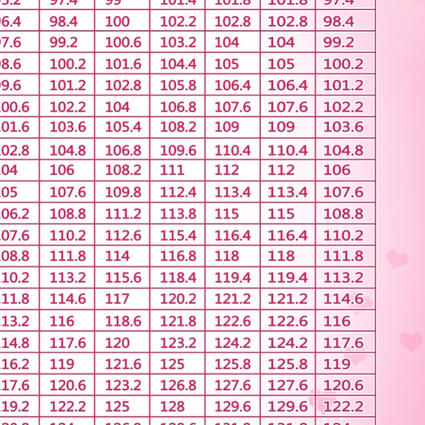 女士标准体重表美容院养生馆海报写真挂图kt板泡沫板制作广告宣传 虎窝拼