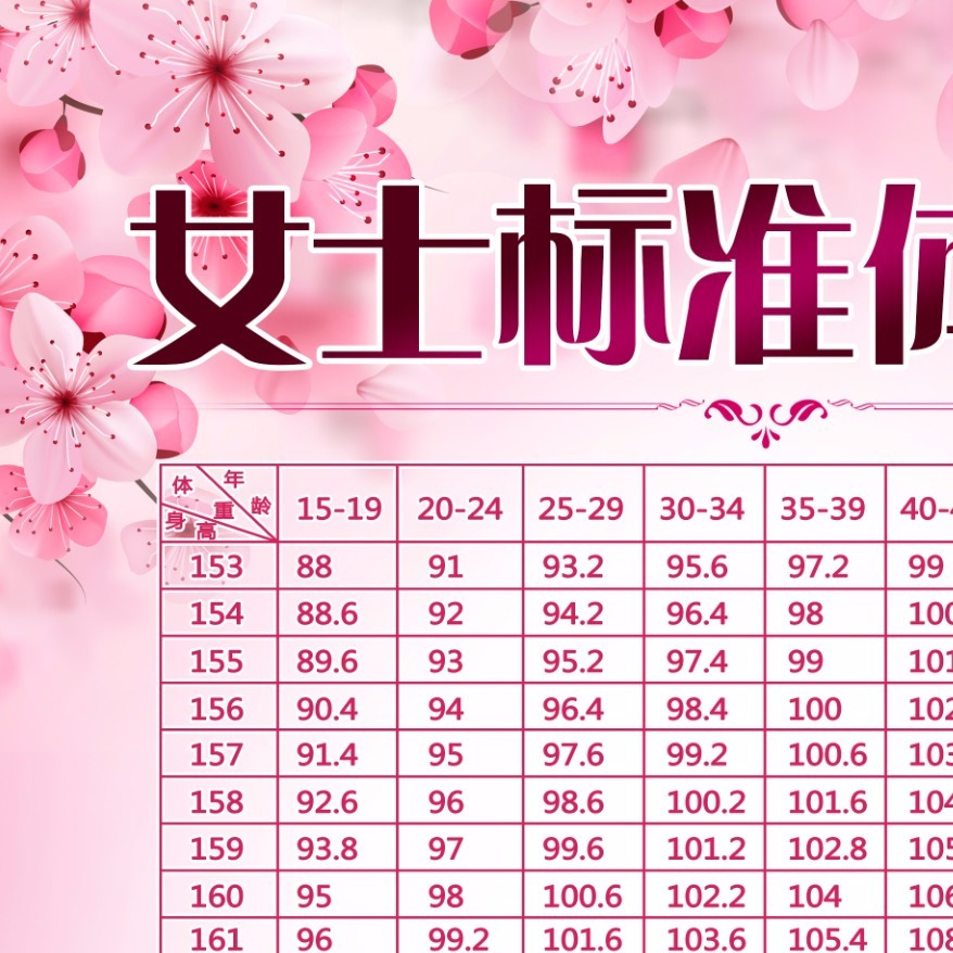 女士标准体重表美容院养生馆海报写真挂图kt板泡沫板制作广告宣传 虎窝拼