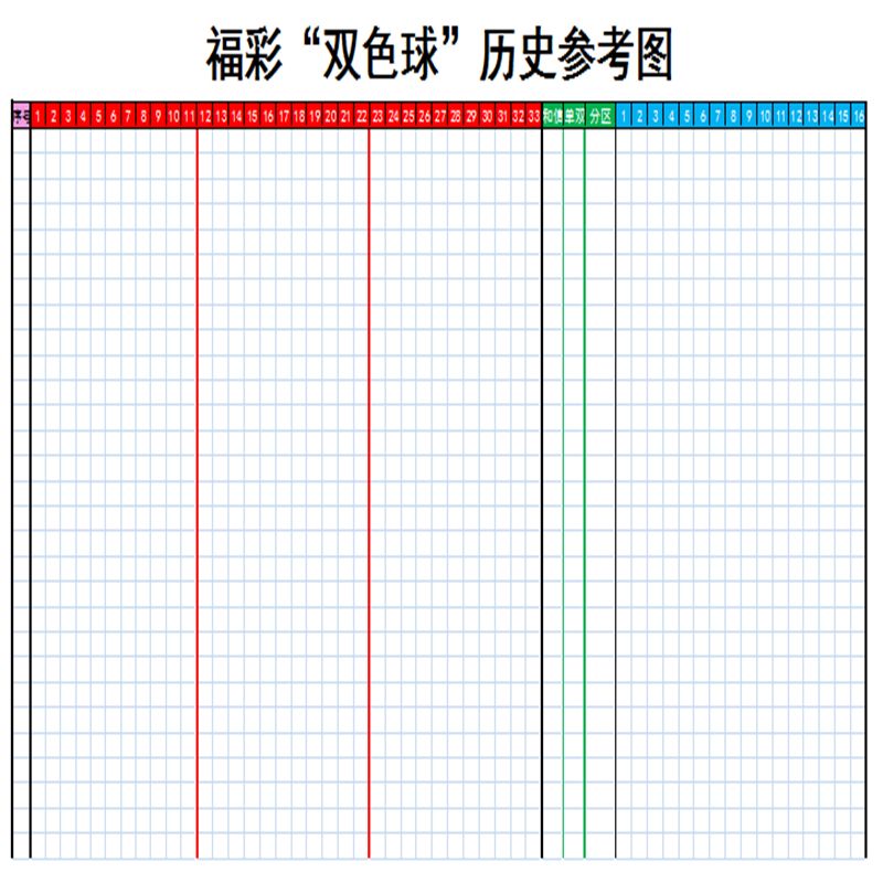 雙色球走勢圖空白頁35張70頁可寫15年拼團中