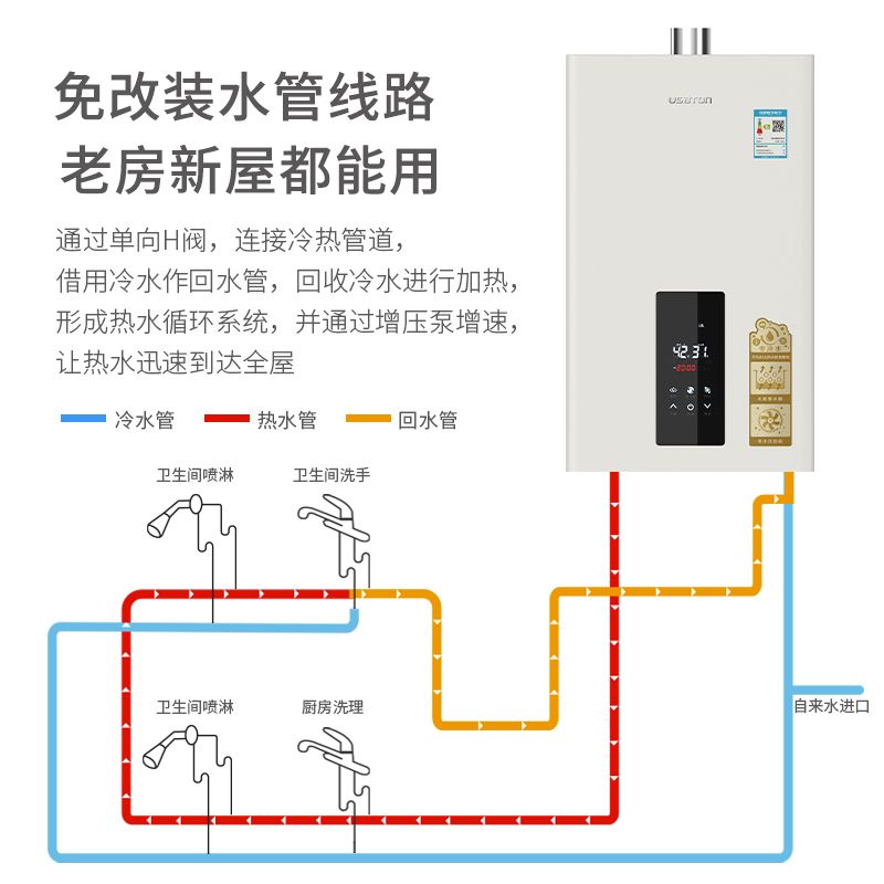 天燃气零冷水热水器是什么原理_零冷水热水器安装图