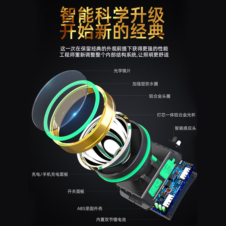 LED头灯强光超亮头戴式手电筒户外远射充电感应夜钓鱼小氙气矿灯