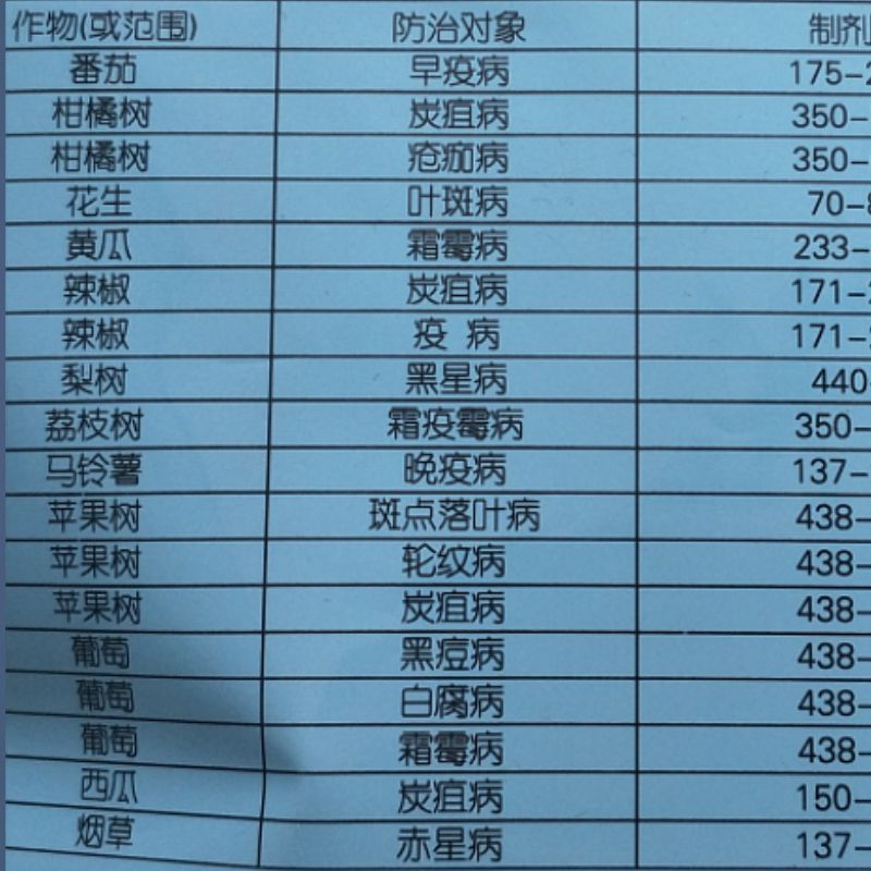 杀菌农药的安全期 d5925cfa-3104-42bd-a114-cadb56af73e1.jpg