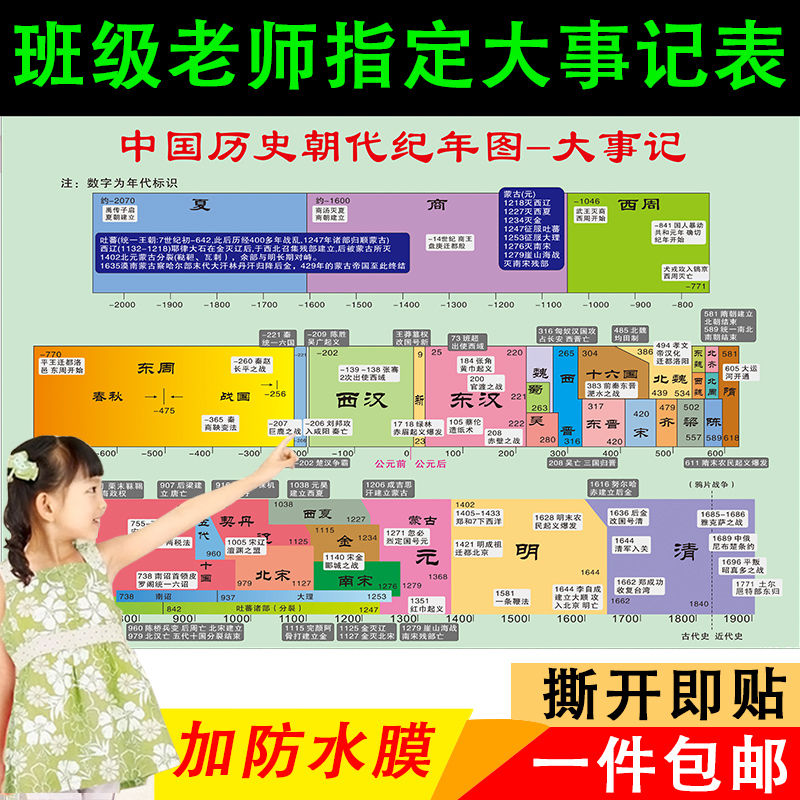 中国历史朝代顺序表挂图墙贴中学历史朝代演化图大事记历史朝代图