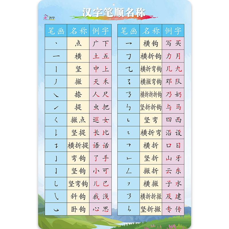 汉字笔画名称表偏旁部首挂图笔顺常用幼儿园小学一年级认识字早教【4