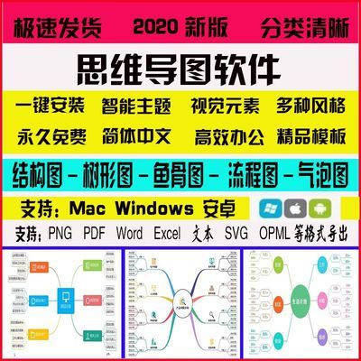 思維導圖軟件2020電腦版win/mac安卓手機版結構流程模板腦圖工具 愛尚