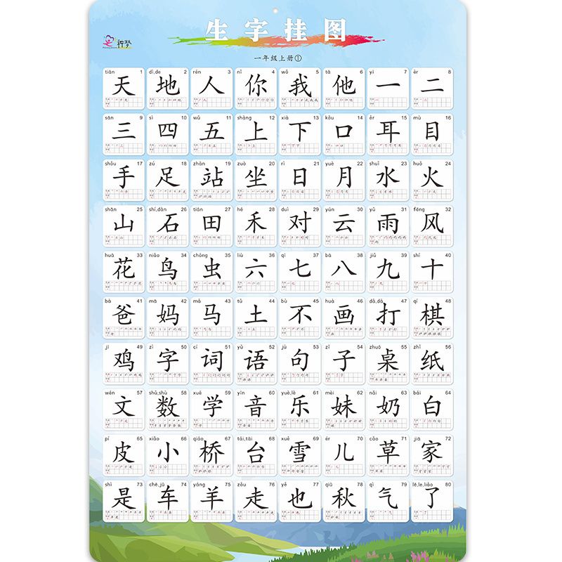 生字表挂图墙贴一年级识字幼儿园认字表偏旁部首笔顺课本同步无声