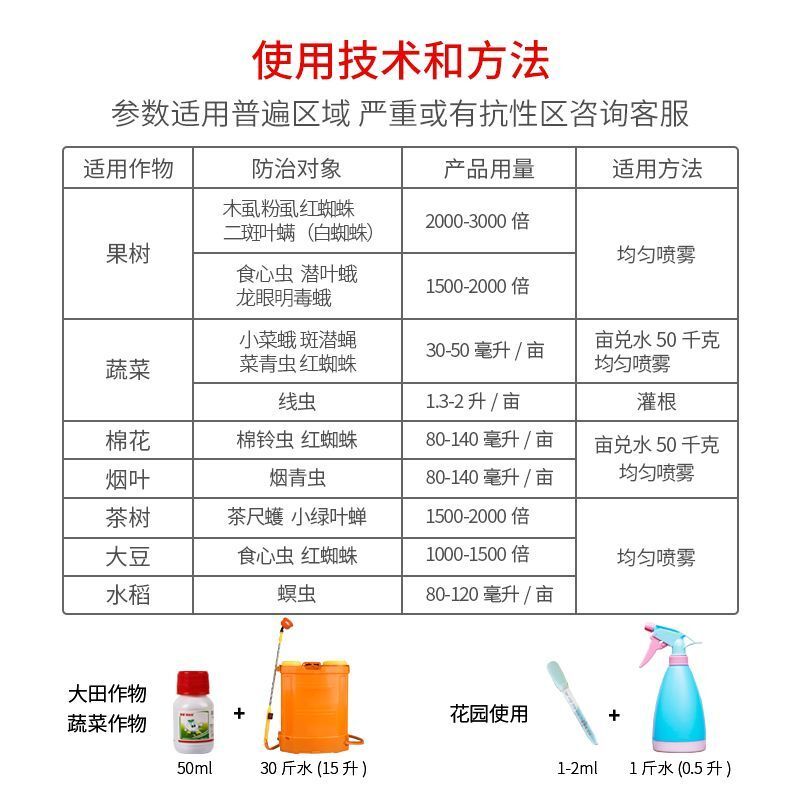 1605农药阿维菌素农药杀虫剂红蜘蛛菜青虫蚜螨虫果树蔬菜花卉通用