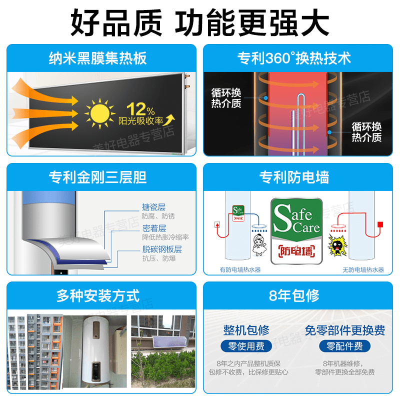 海爾太陽能熱水器家用陽臺壁掛平板承壓式自動上水分體光電兩用