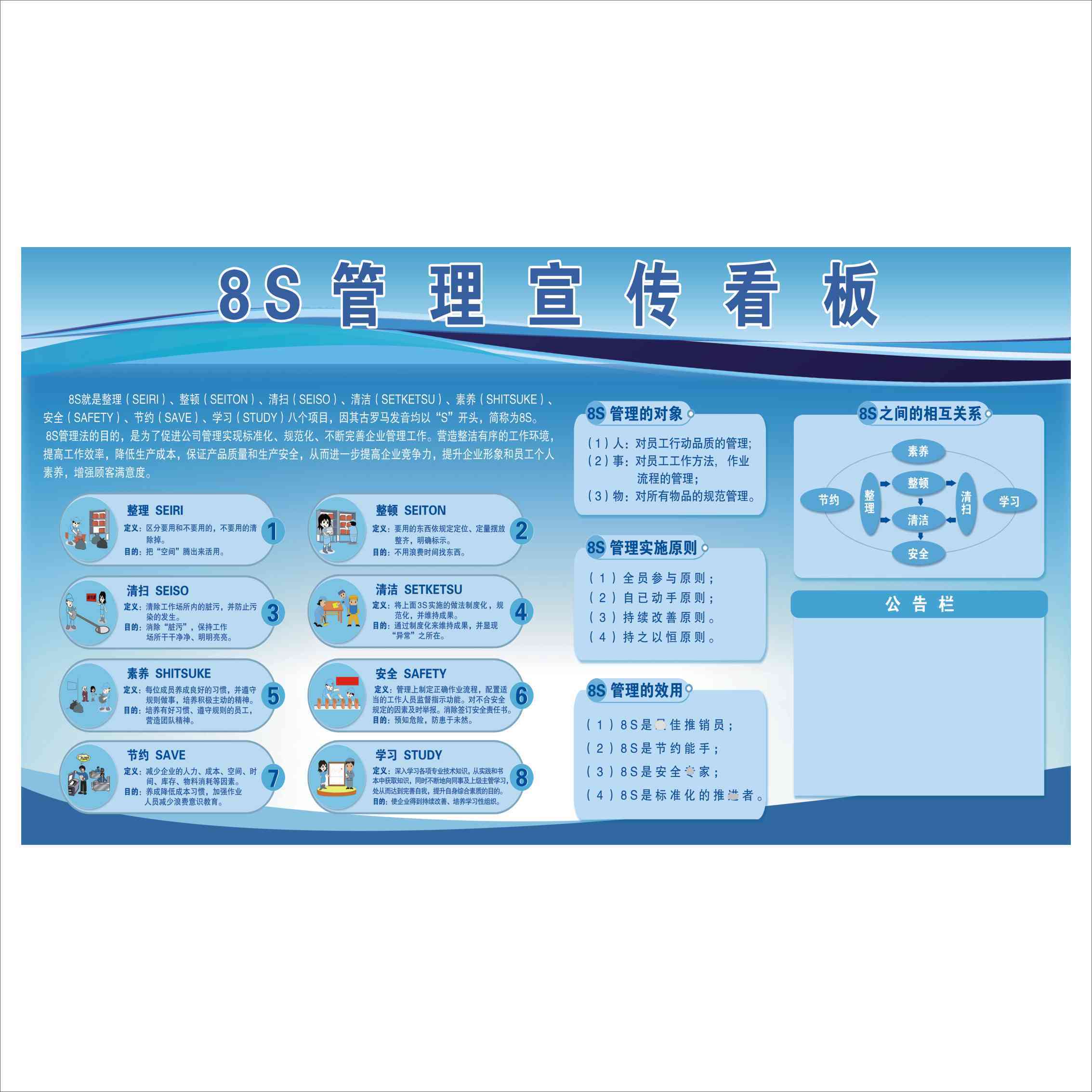 车间8s管理宣传看板整理整顿公告栏8s管理对象实施原则展板海报