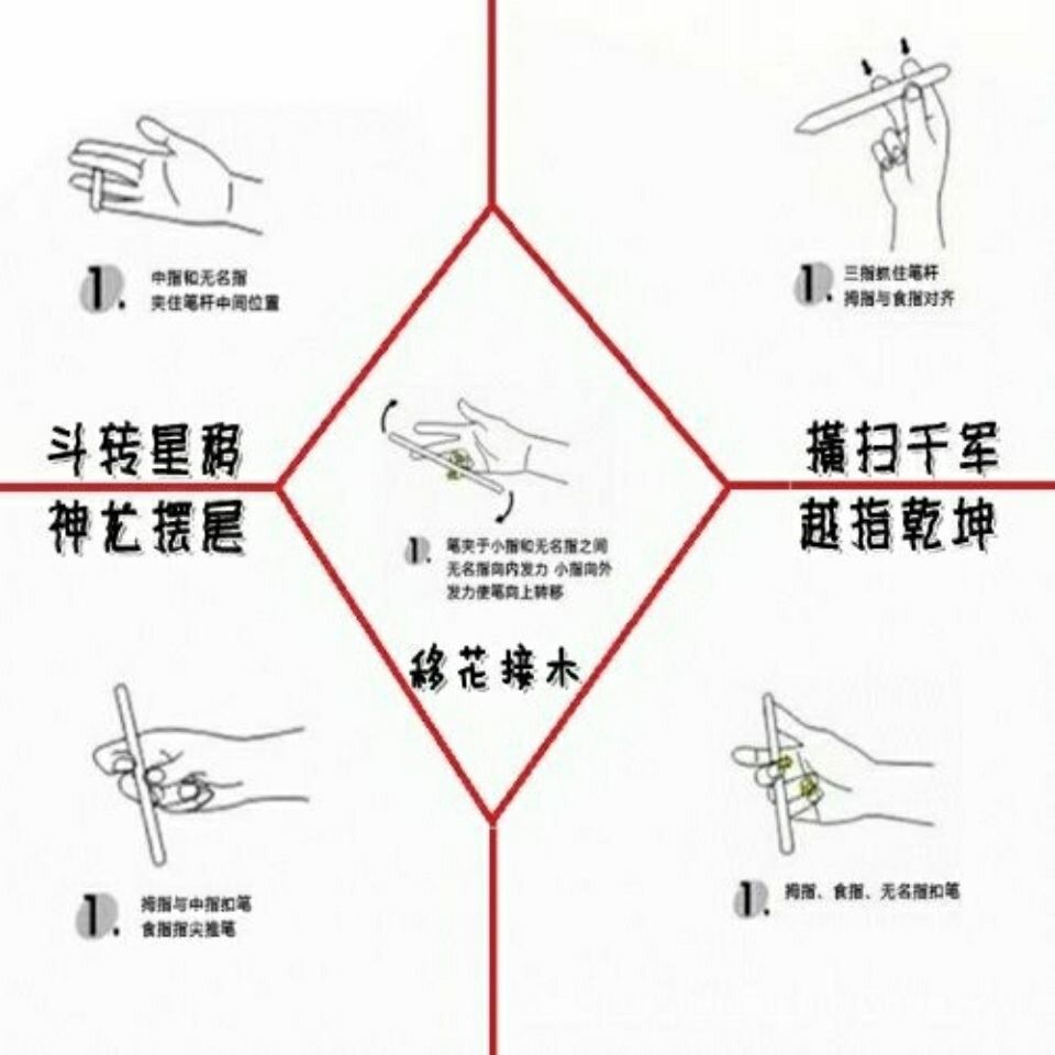 转笔速成技术视频教程花式玩法大全技巧资料零基础入门到精通教学
