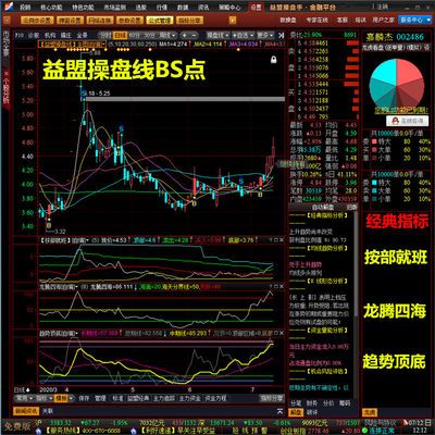 益盟操盘手指标公式另售通达信指标公式麟龙股票软件指标公式